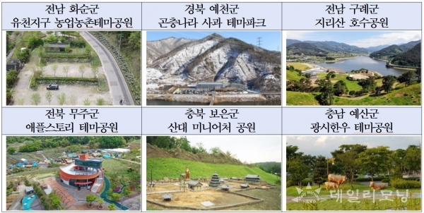 농식품부 주요 농촌테마공원 조성 현황(자료=김승남 의원실 제공)